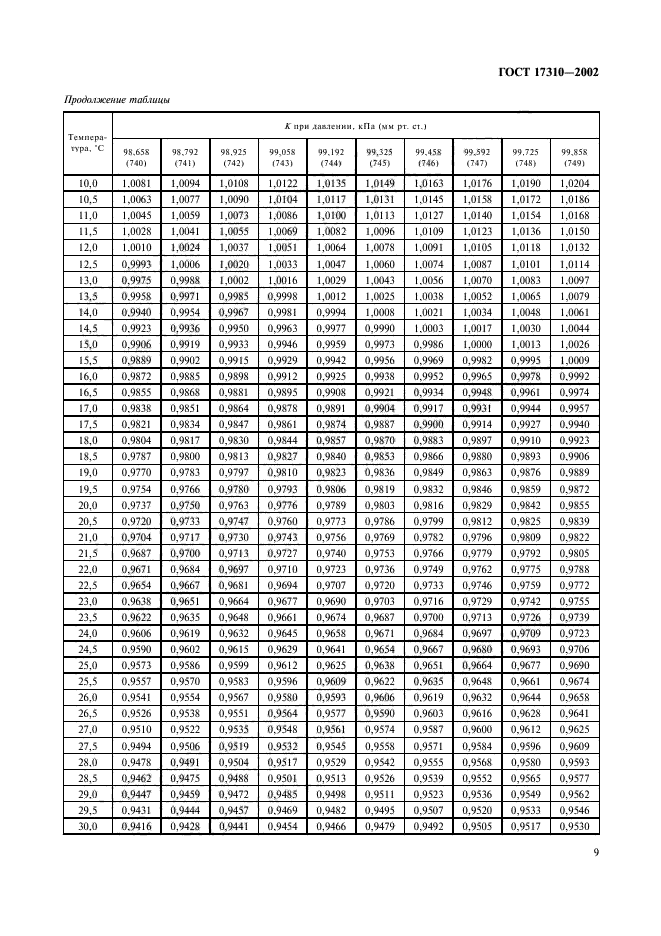 ГОСТ 17310-2002