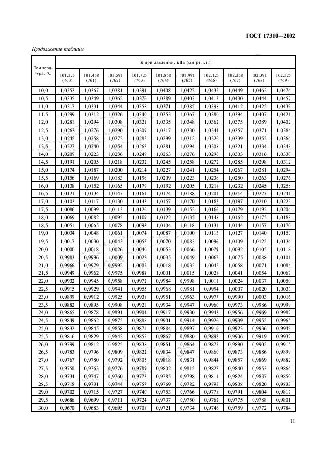 ГОСТ 17310-2002