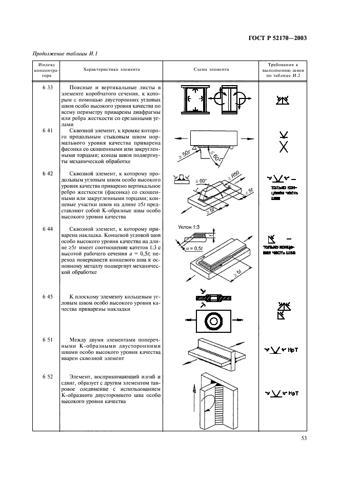 ГОСТ Р 52170-2003