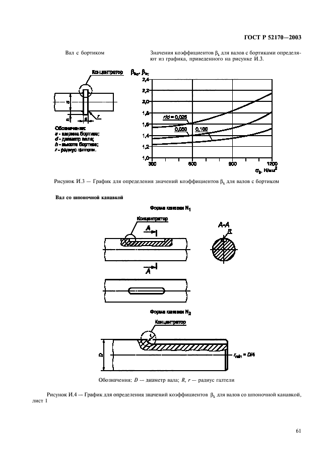 ГОСТ Р 52170-2003