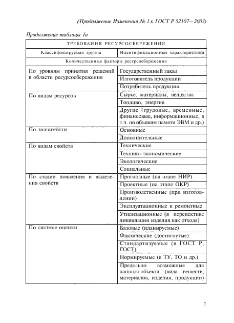 ГОСТ Р 52107-2003