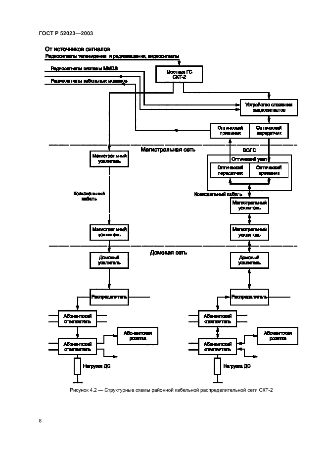 ГОСТ Р 52023-2003