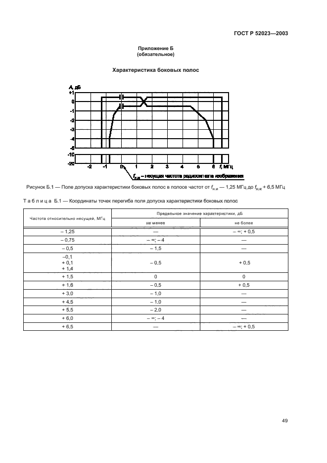 ГОСТ Р 52023-2003