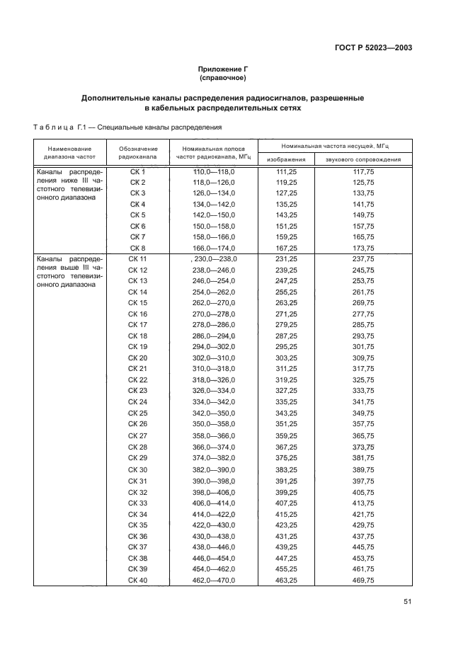 ГОСТ Р 52023-2003