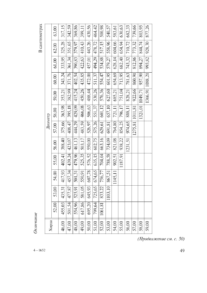 ГОСТ Р 52117-2003