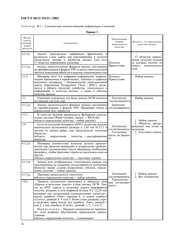 ГОСТ Р ИСО 19113-2003