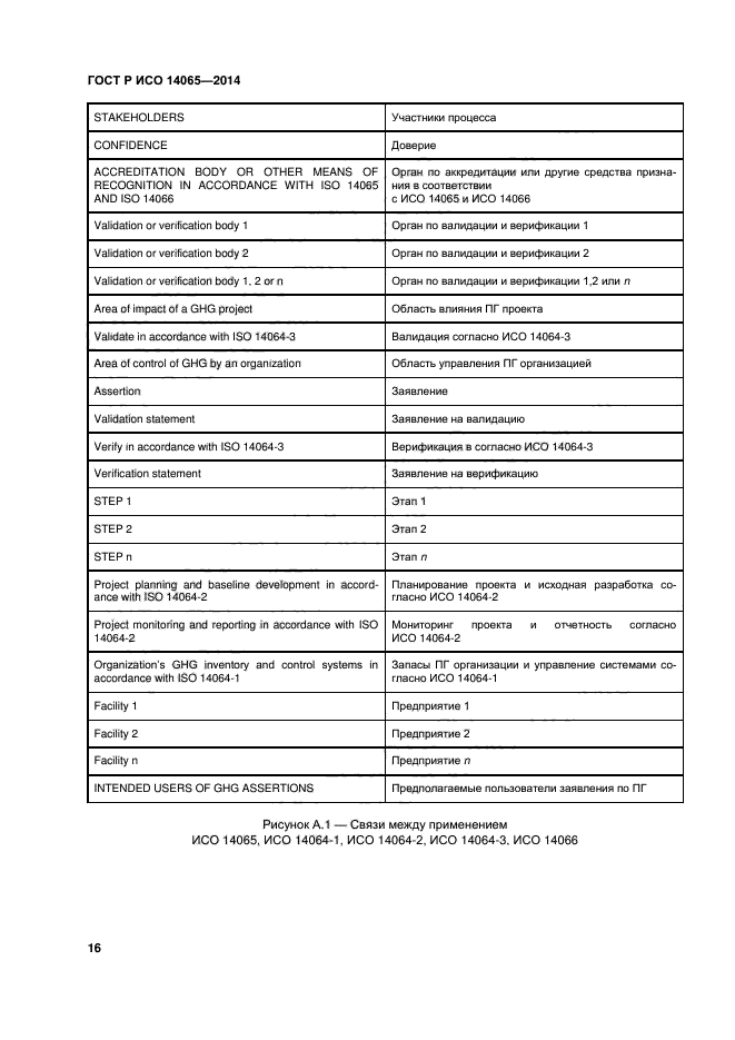 ГОСТ Р ИСО 14065-2014