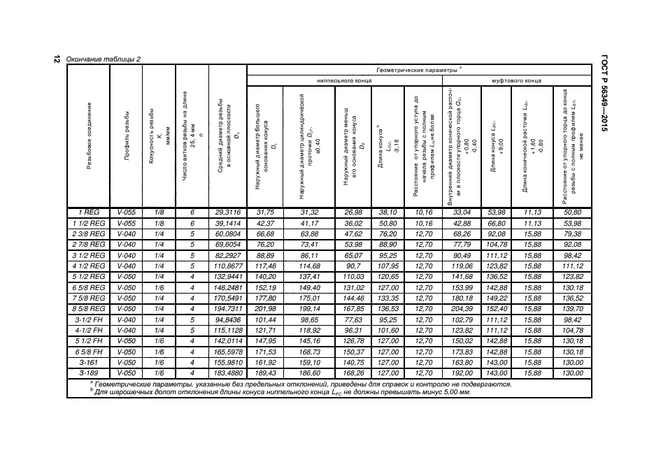 ГОСТ Р 56349-2015