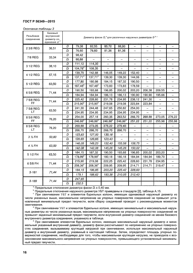 ГОСТ Р 56349-2015