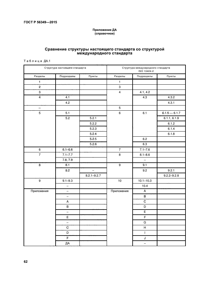 ГОСТ Р 56349-2015