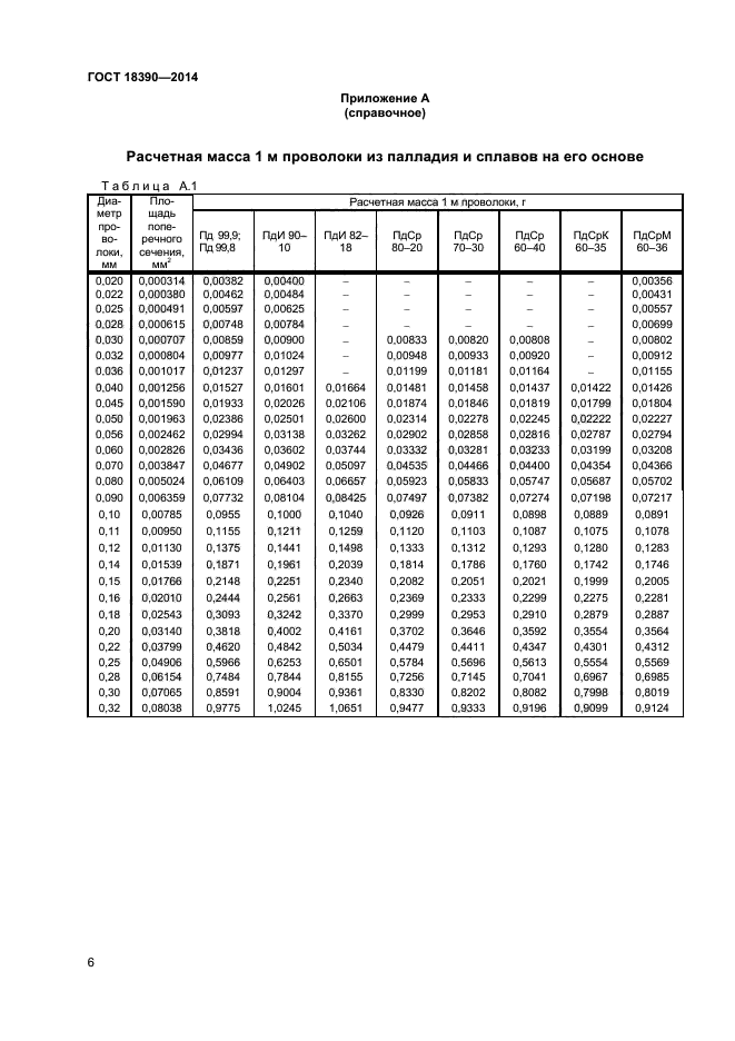 ГОСТ 18390-2014