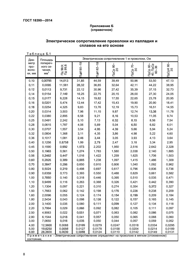 ГОСТ 18390-2014