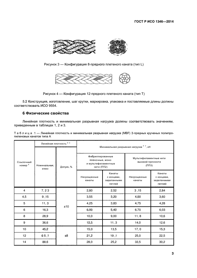 ГОСТ Р ИСО 1346-2014