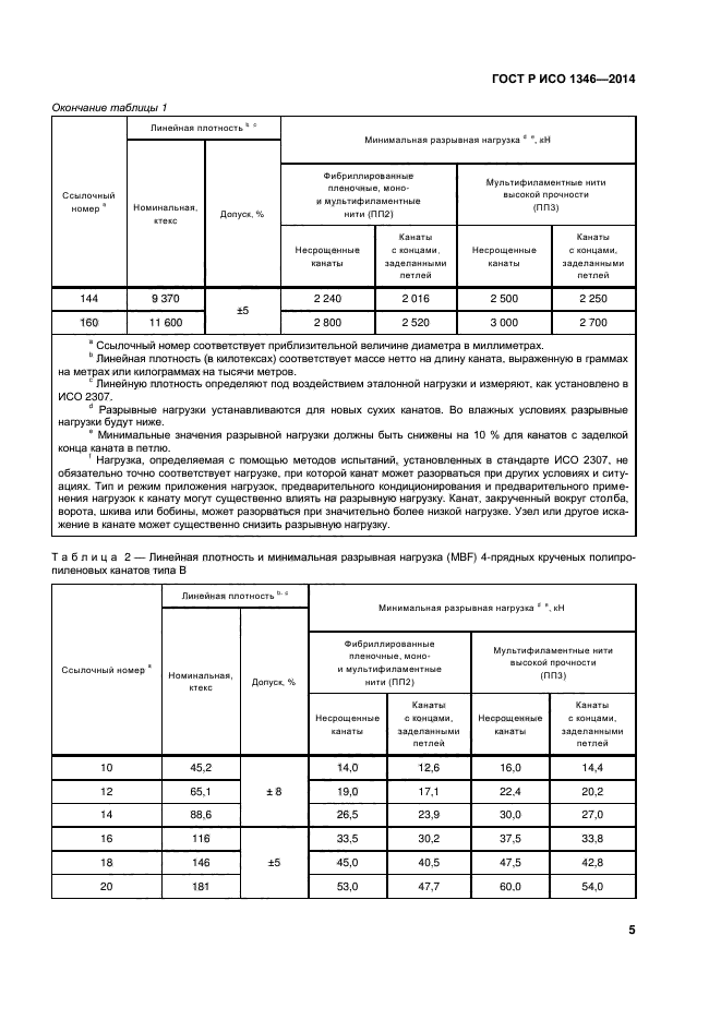 ГОСТ Р ИСО 1346-2014