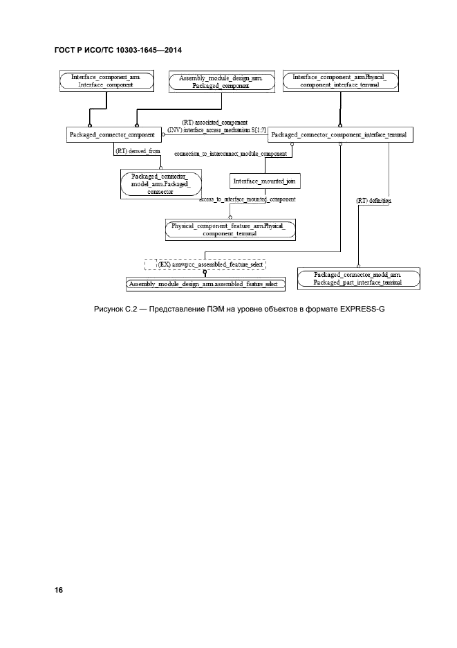 ГОСТ Р ИСО/ТС 10303-1645-2014