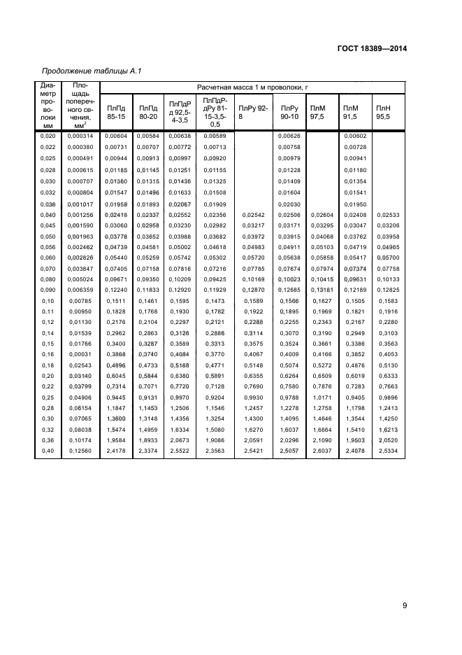 ГОСТ 18389-2014