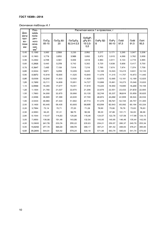 ГОСТ 18389-2014