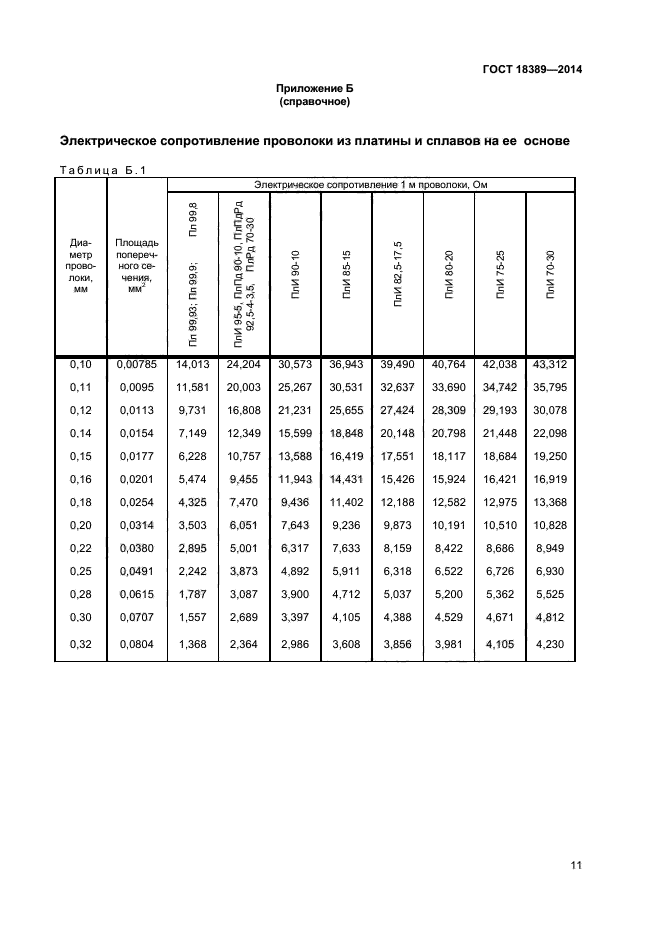 ГОСТ 18389-2014