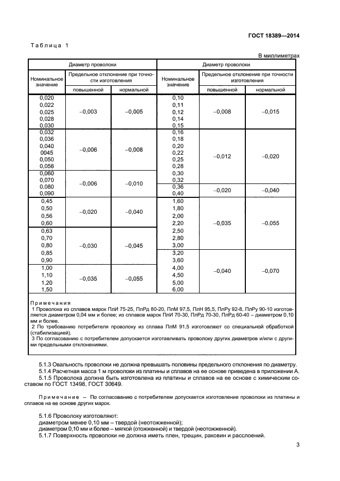 ГОСТ 18389-2014