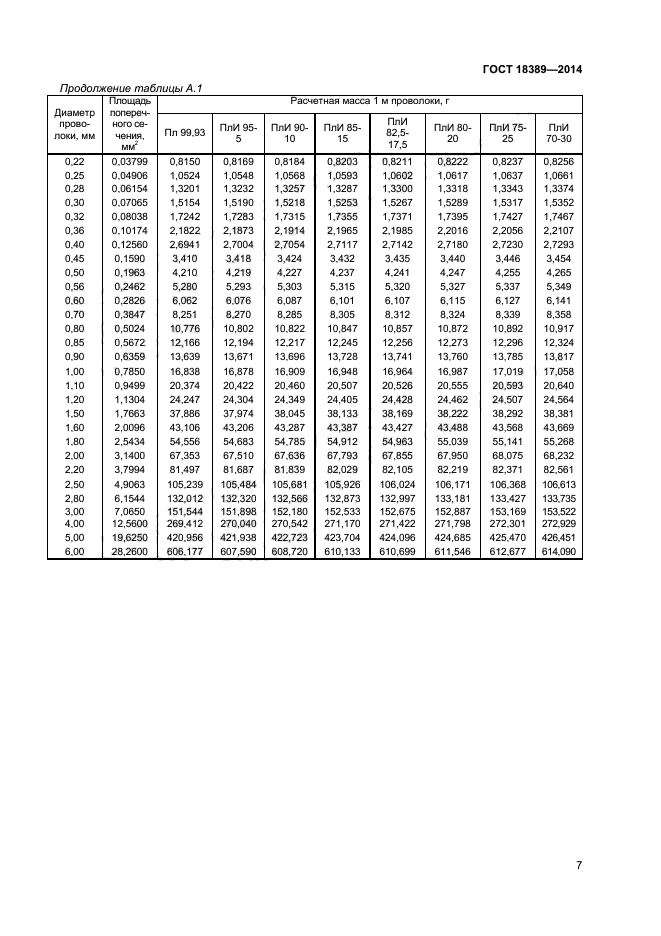 ГОСТ 18389-2014