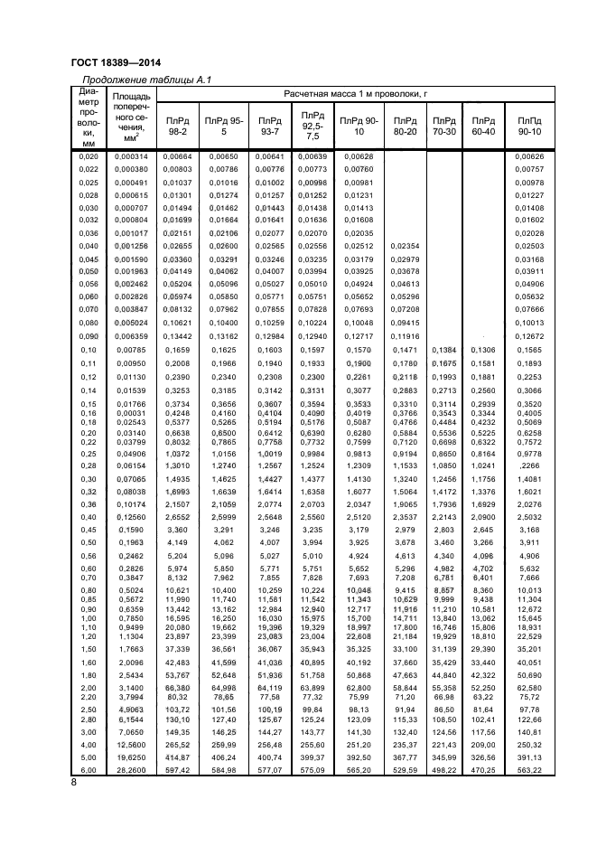 ГОСТ 18389-2014