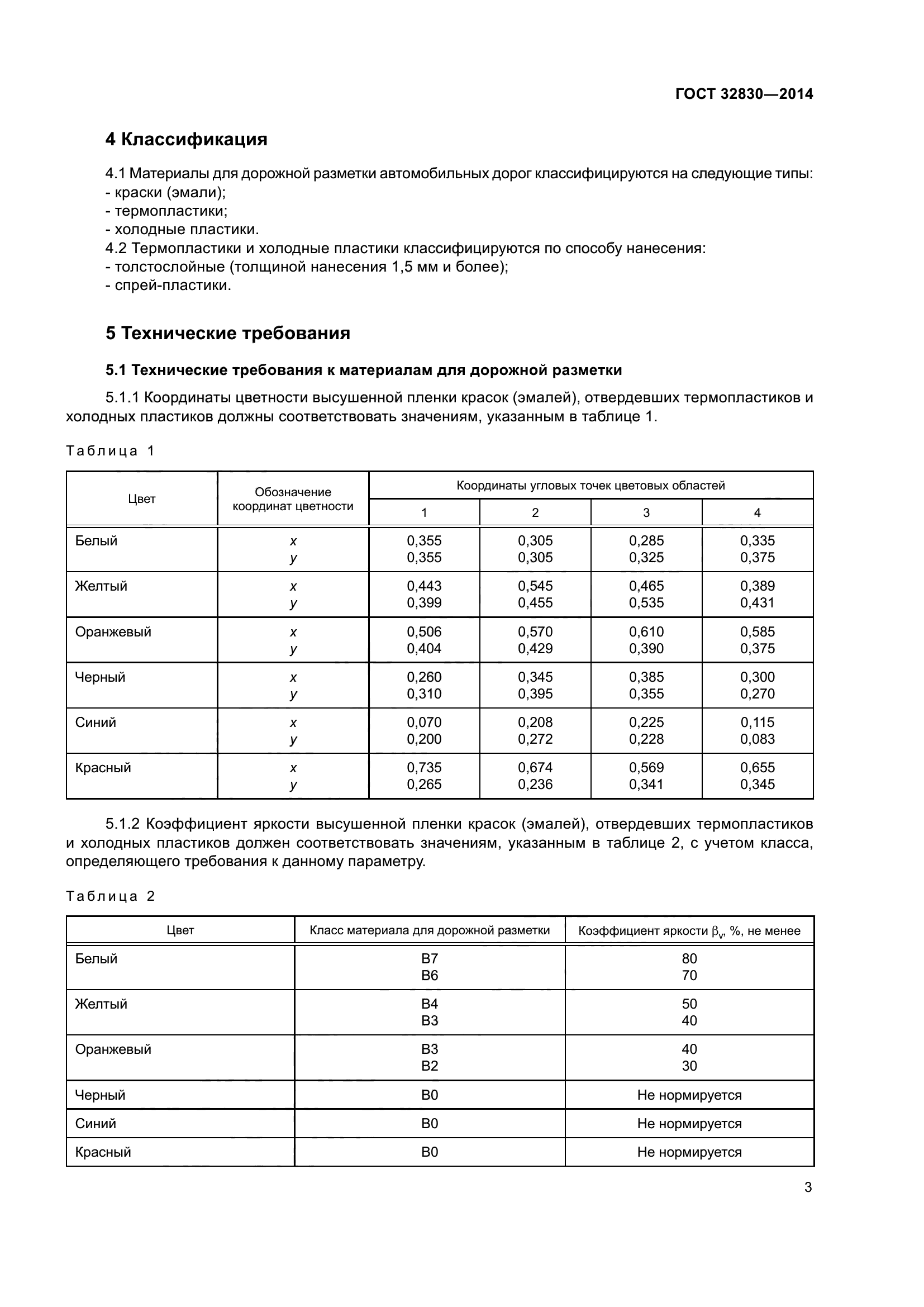 ГОСТ 32830-2014