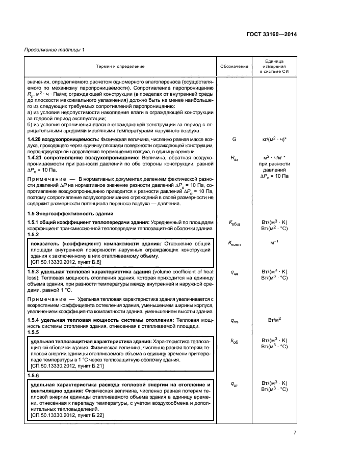 ГОСТ 33160-2014