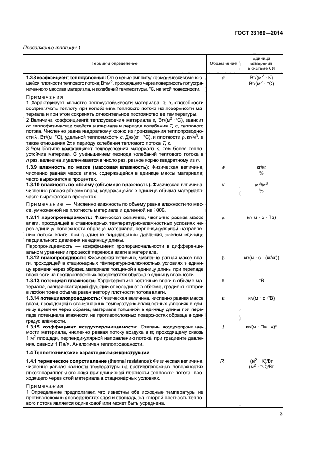 ГОСТ 33160-2014