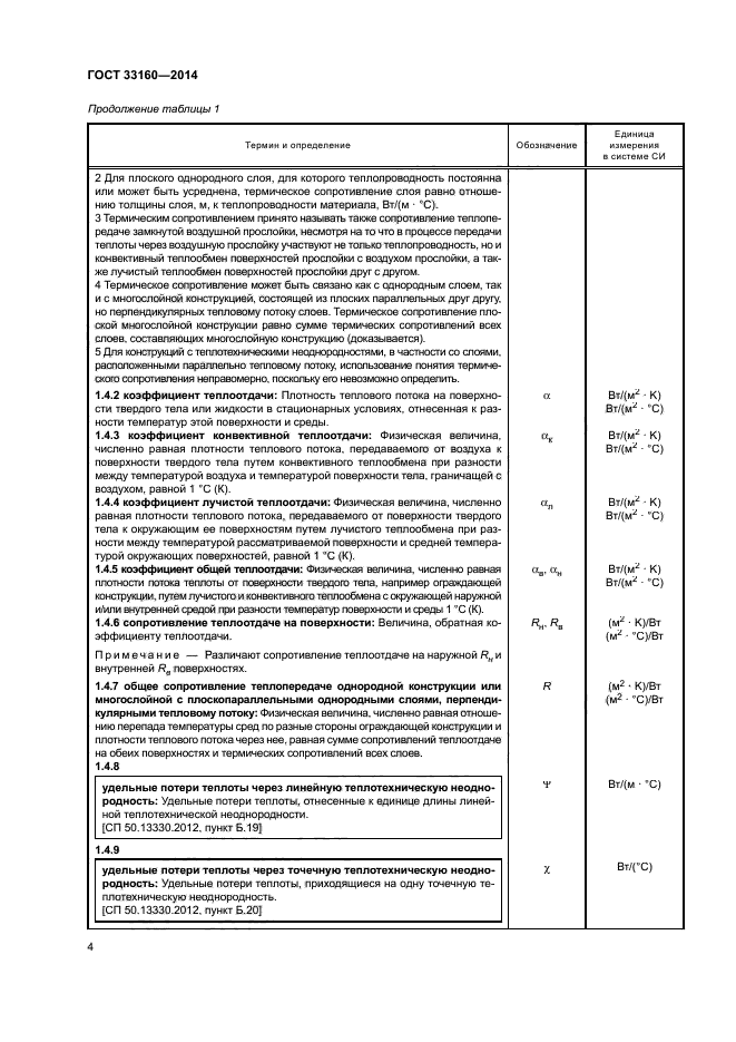 ГОСТ 33160-2014