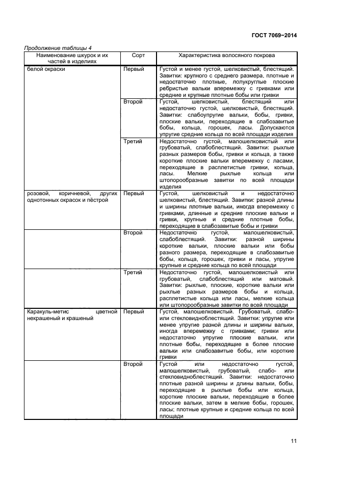 ГОСТ 7069-2014