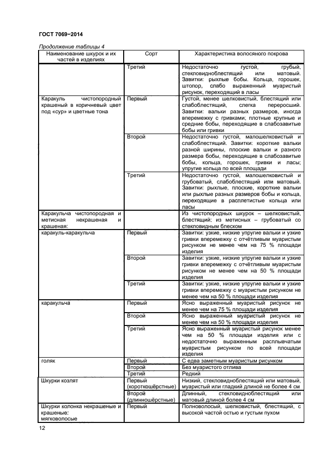 ГОСТ 7069-2014