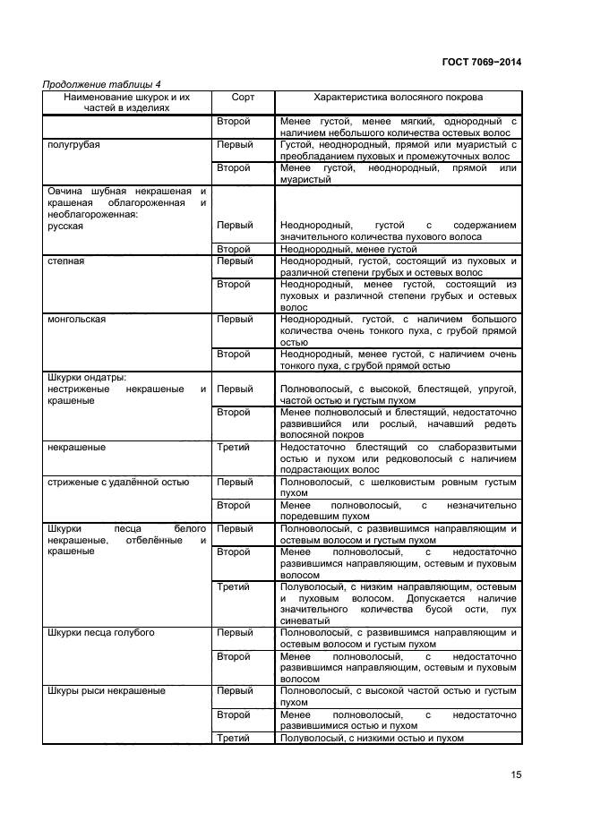 ГОСТ 7069-2014