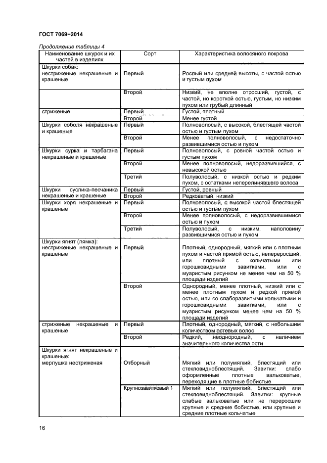 ГОСТ 7069-2014