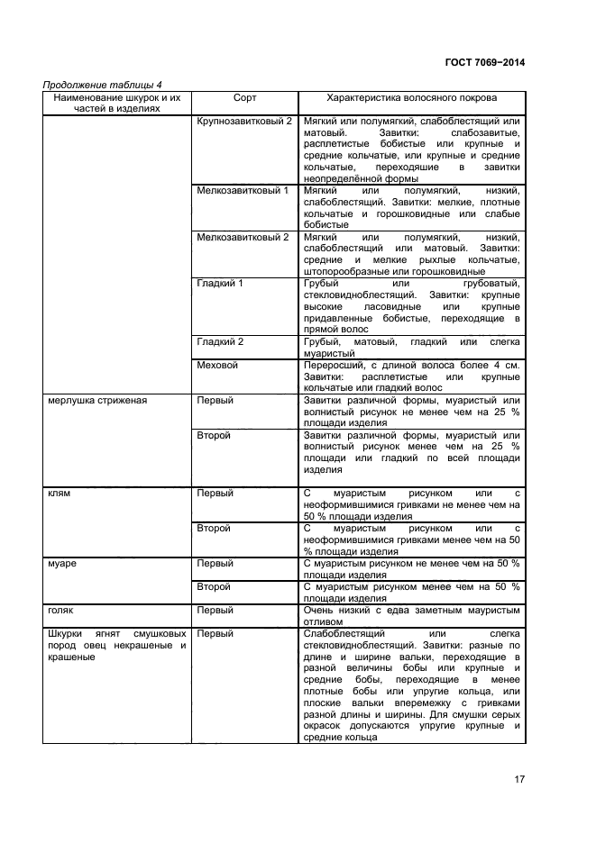 ГОСТ 7069-2014