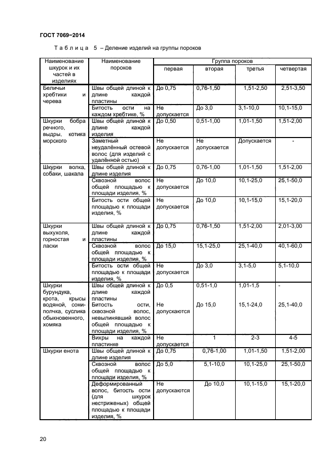 ГОСТ 7069-2014