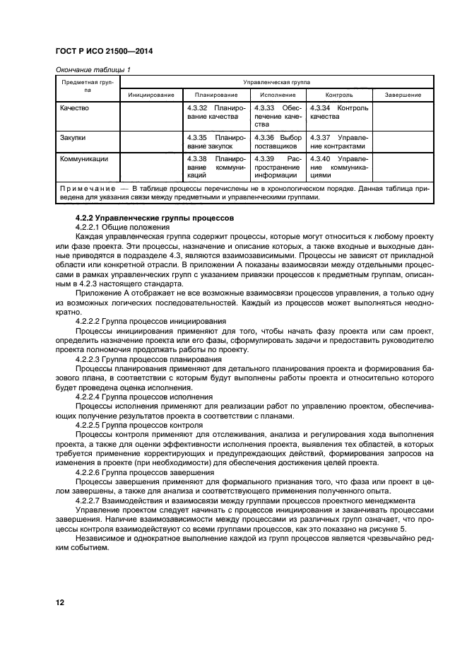 ГОСТ Р ИСО 21500-2014