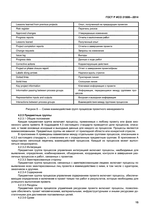ГОСТ Р ИСО 21500-2014