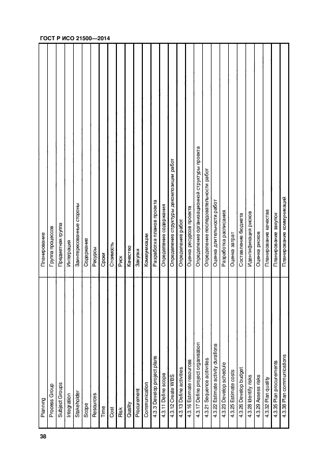 ГОСТ Р ИСО 21500-2014