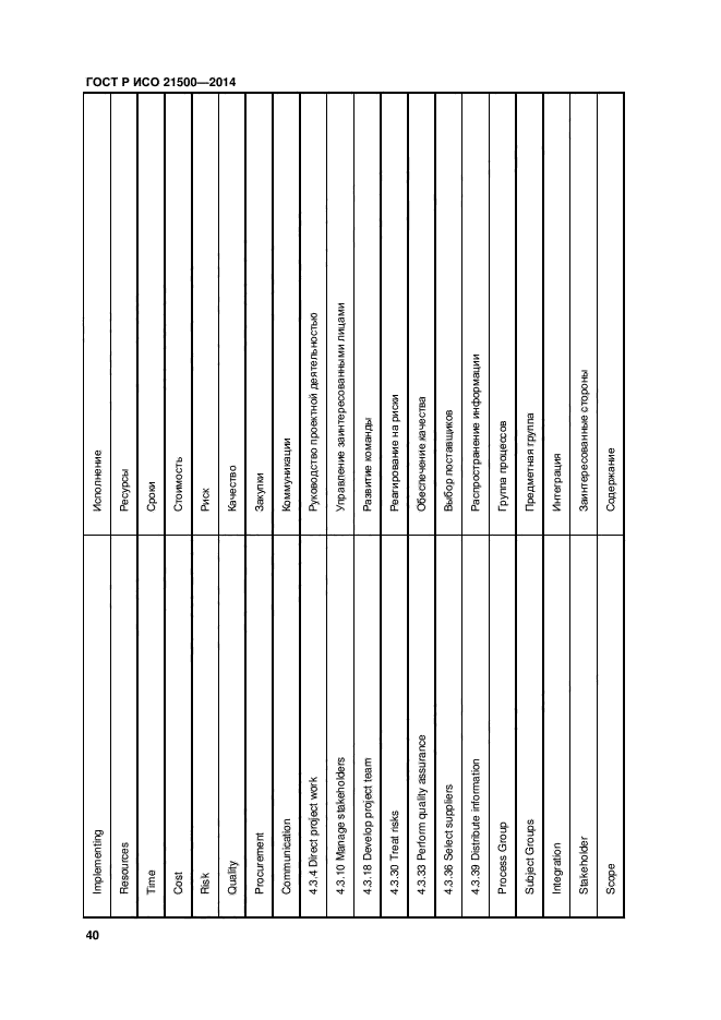 ГОСТ Р ИСО 21500-2014