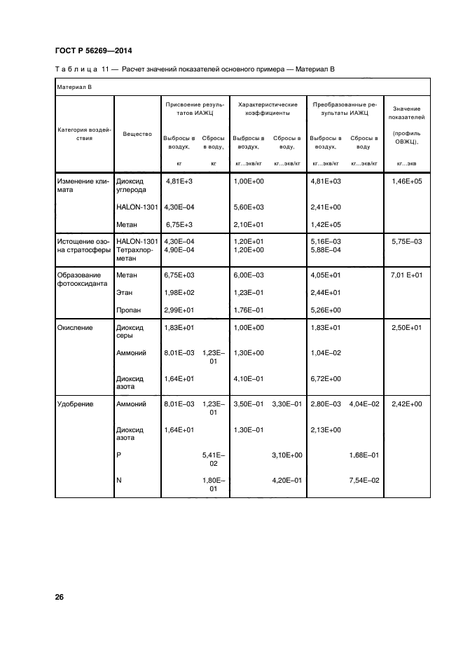 ГОСТ Р 56269-2014