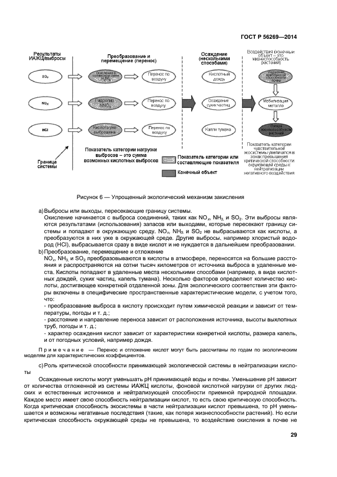 ГОСТ Р 56269-2014