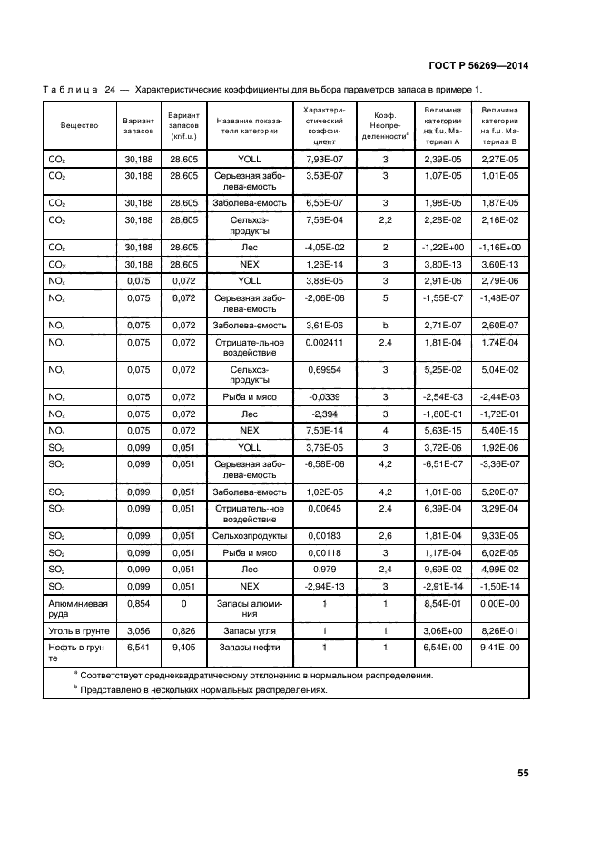 ГОСТ Р 56269-2014