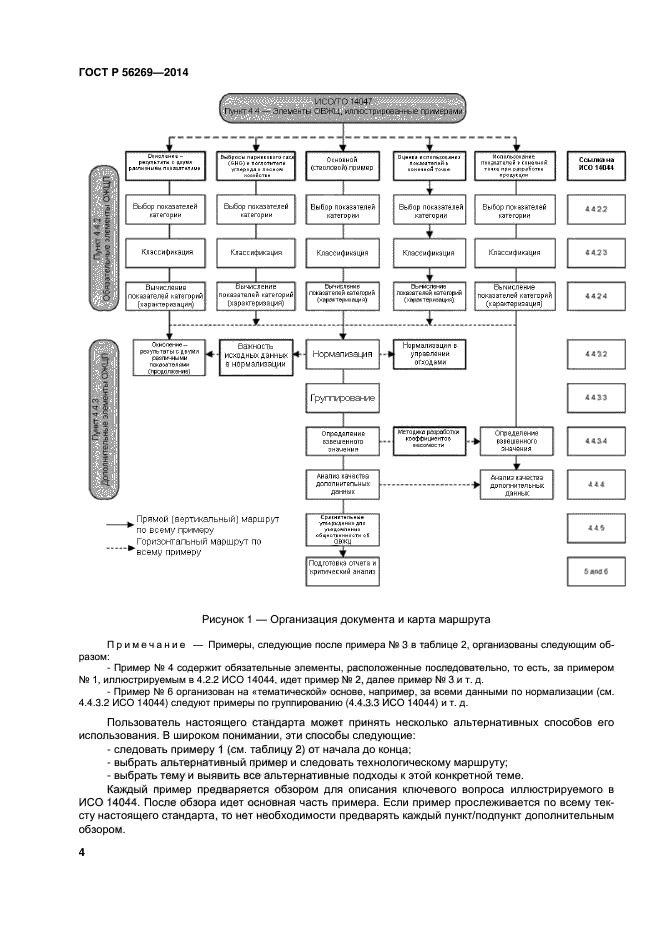 ГОСТ Р 56269-2014