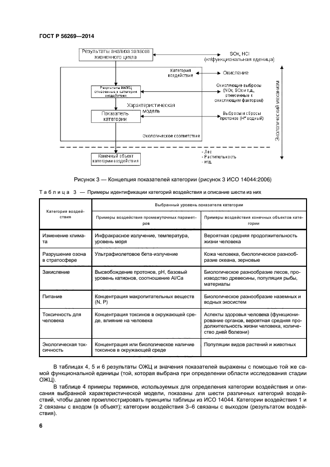 ГОСТ Р 56269-2014