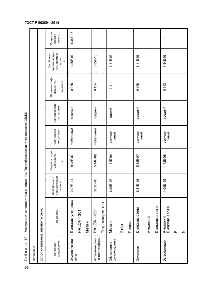 ГОСТ Р 56269-2014