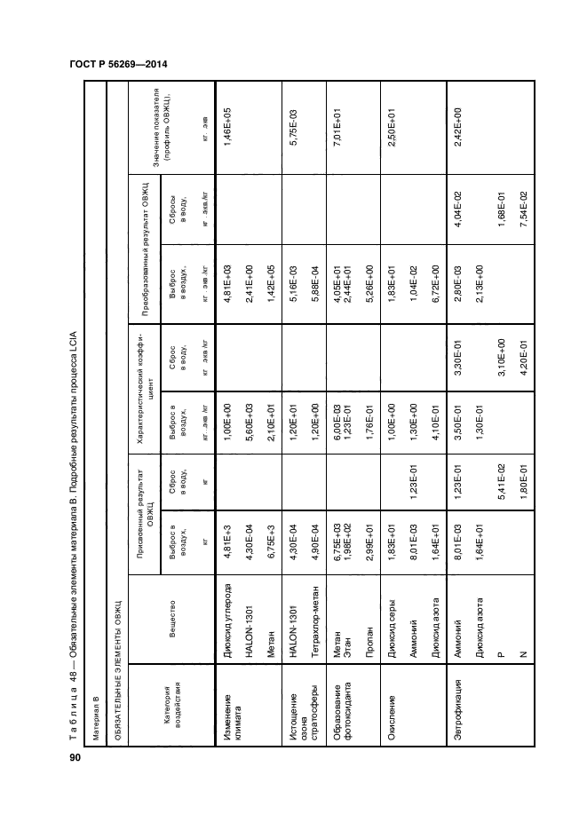 ГОСТ Р 56269-2014