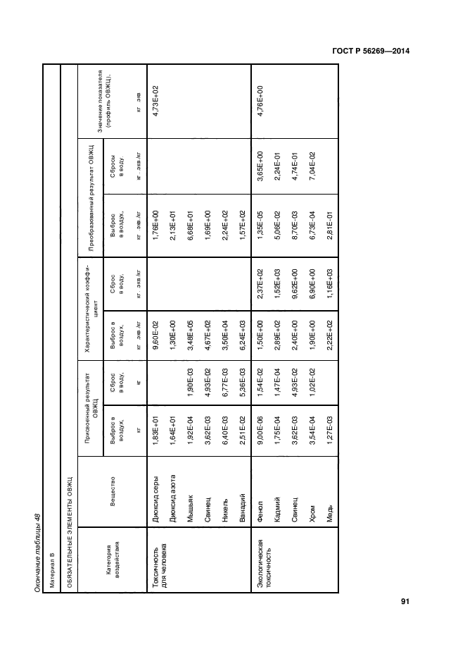 ГОСТ Р 56269-2014