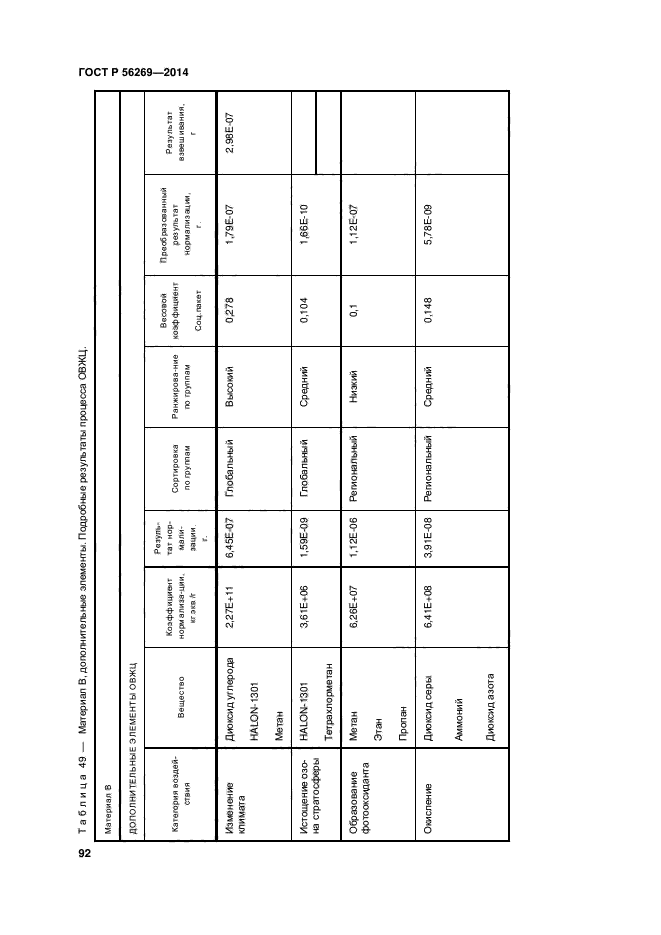 ГОСТ Р 56269-2014