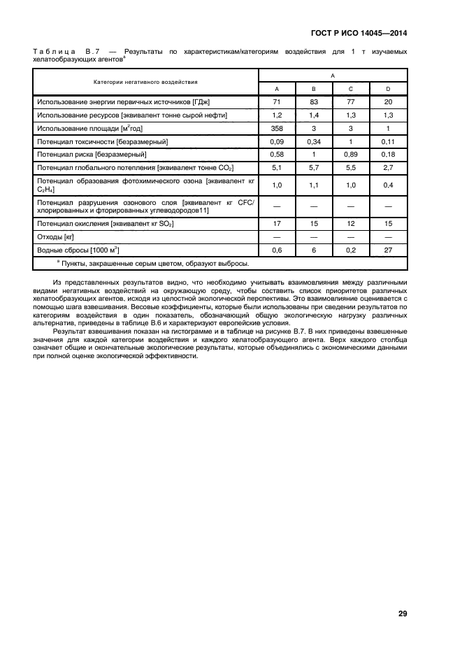 ГОСТ Р ИСО 14045-2014