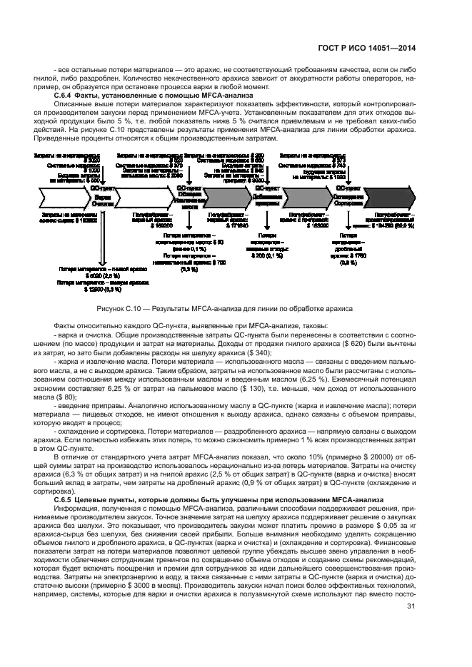 ГОСТ Р ИСО 14051-2014